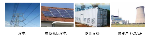 可提供氣化發(fā)電系統(tǒng)成 套設(shè)備、光伏發(fā)電、儲能成套設(shè)備的整體方案以及碳資產(chǎn)開發(fā)服務(wù)