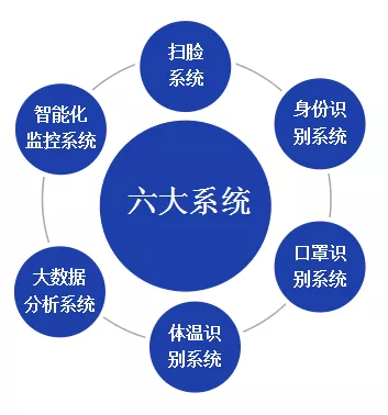 北京仟億新能聯(lián)合開(kāi)發(fā)針對(duì)型冠狀病毒的監(jiān)控軟件成套設(shè)備！